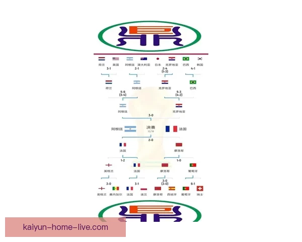 围绕2026世界杯赔率变化透视强队走势与黑马机会全景分析详解