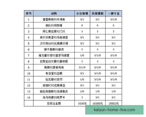 世界杯在线竞猜赔率分析与投注策略全面解读