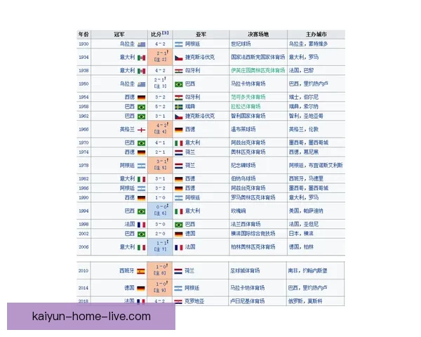 世界杯足球竞猜赔率解析与热门球队投注机会分析